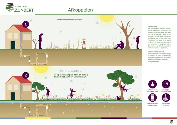 Infographic 'Nut en Noodzaak' afkoppelen