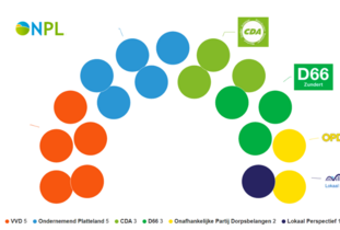 Grafische weergave zetelverdeling Zundert